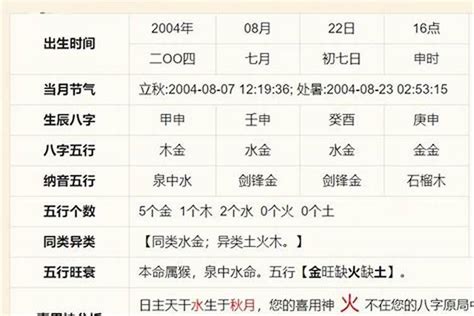 五行喜用|八字喜用神在线查询器,五行喜什么查询免费